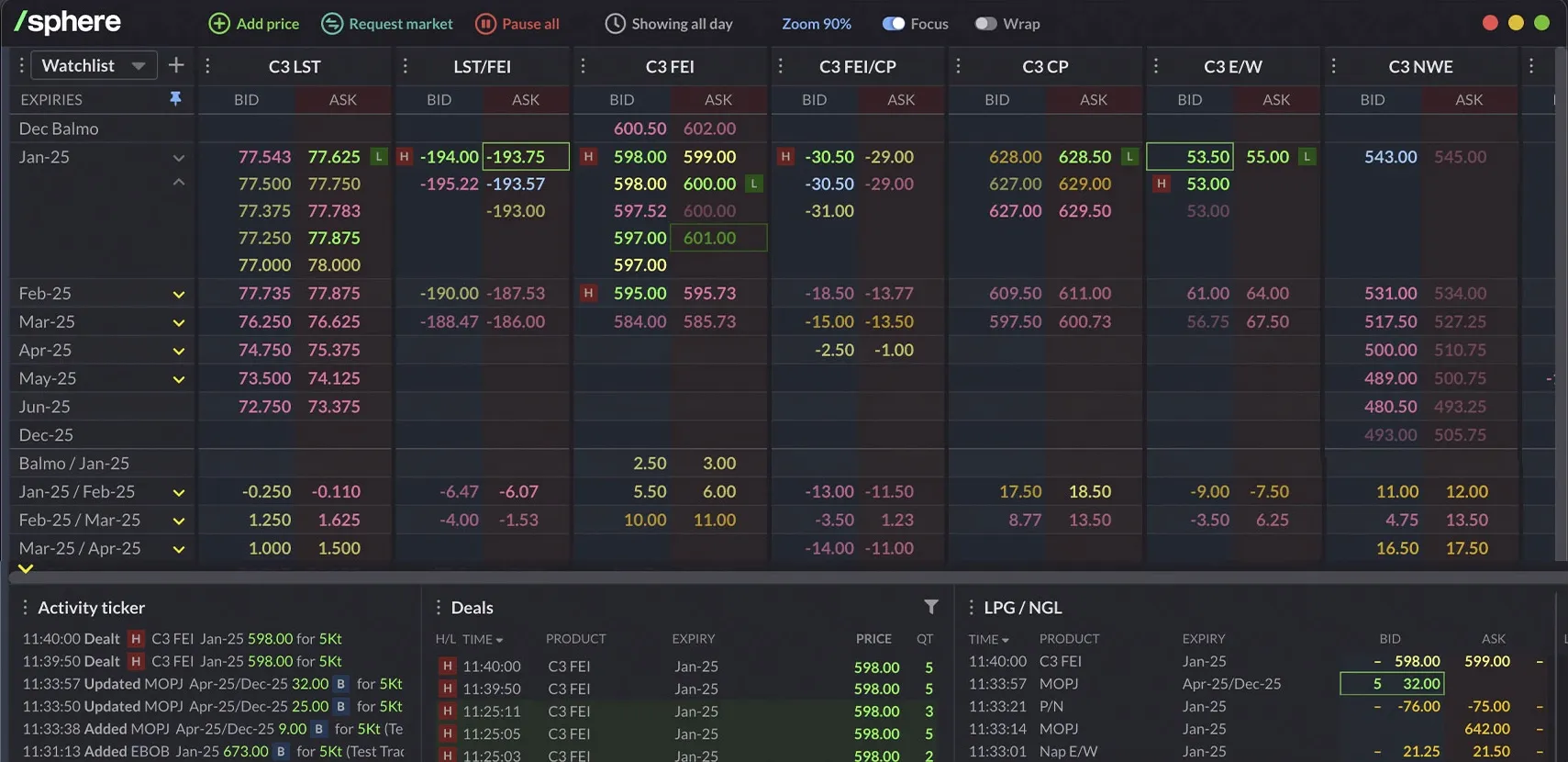 Never miss out on key information, trades or opportunities again